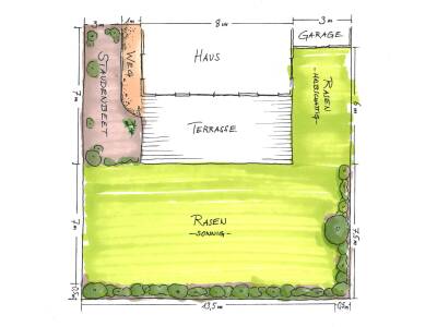 DVS irrigation planner