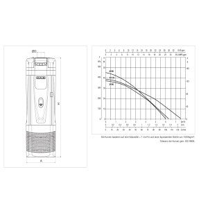Plug&Rain EXPERT cistern pump for irrigation systems