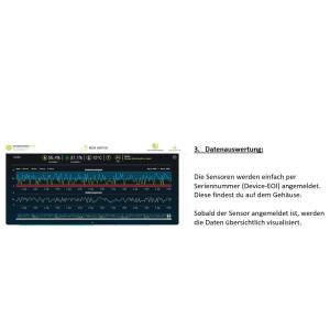 Mimizu LoRa Funk-Bodenfeuchte-Sensor - 2 Level, Temperatur im oberen Sensor